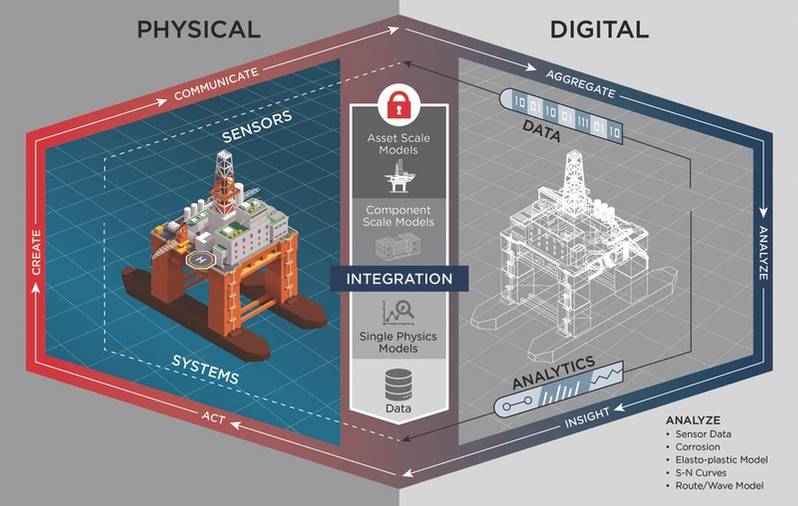 Digital Twins and Real-Time Data Analytics-dsp